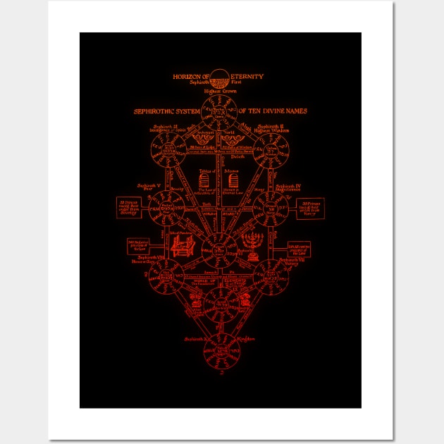 Sephiroth, Tree of Life Wall Art by bestcoolshirts